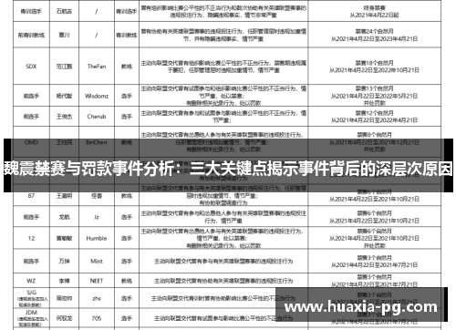 魏震禁赛与罚款事件分析:三大关键点揭示事件背后的深层次原因 魏震禁赛与罚款事件分析:三大关键点揭示事件背后的深层次原因