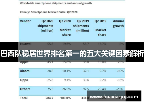 巴西队稳居世界排名第一的五大关键因素解析