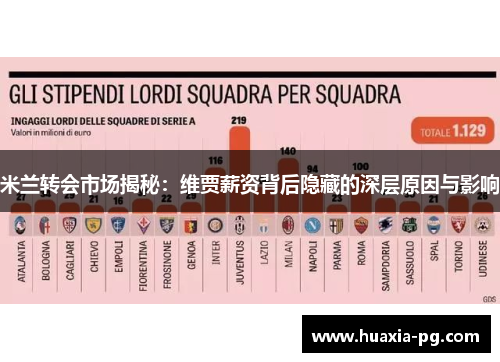 米兰转会市场揭秘:维贾薪资背后隐藏的深层原因与影响 米兰转会市场揭秘:维贾薪资背后隐藏的深层原因与影响