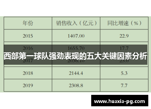 西部第一球队强劲表现的五大关键因素分析