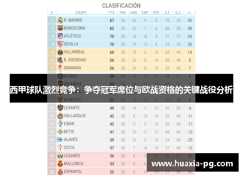西甲球队激烈竞争：争夺冠军席位与欧战资格的关键战役分析