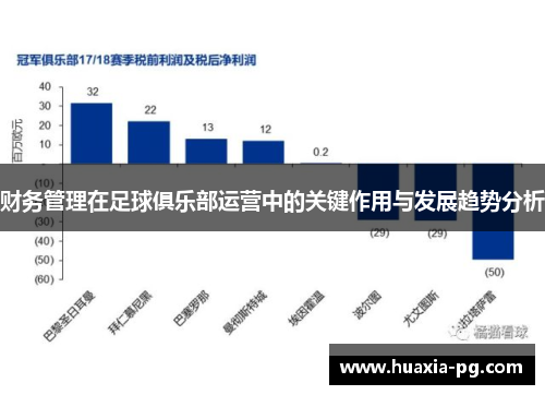 财务管理在足球俱乐部运营中的关键作用与发展趋势分析