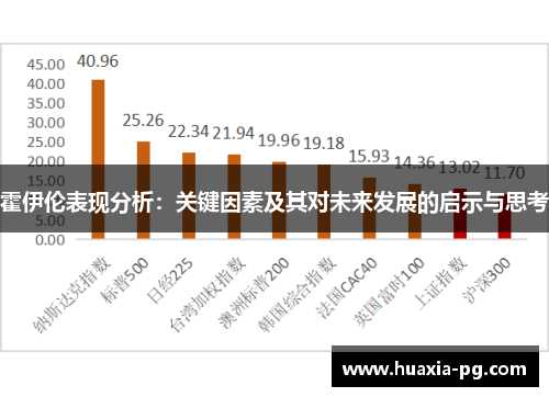 霍伊伦表现分析：关键因素及其对未来发展的启示与思考