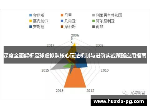 深度全面解析足球虚拟队核心玩法机制与进阶实战策略应用指南