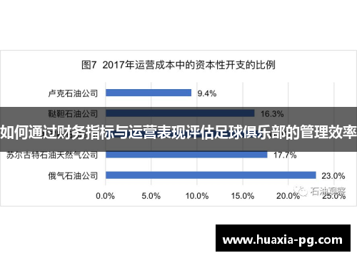 如何通过财务指标与运营表现评估足球俱乐部的管理效率