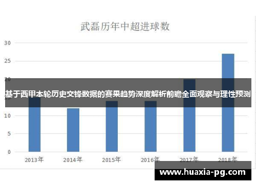 基于西甲本轮历史交锋数据的赛果趋势深度解析前瞻全面观察与理性预测 基于西甲本轮历史交锋数据的赛果趋势深度解析前瞻全面观察与理性预测