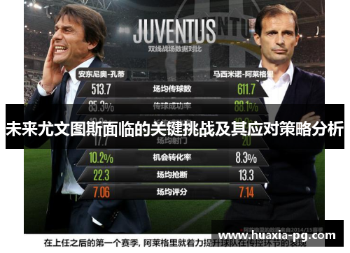 未来尤文图斯面临的关键挑战及其应对策略分析 未来尤文图斯面临的关键挑战及其应对策略分析