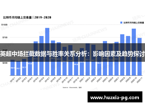 英超中场拦截数据与胜率关系分析：影响因素及趋势探讨