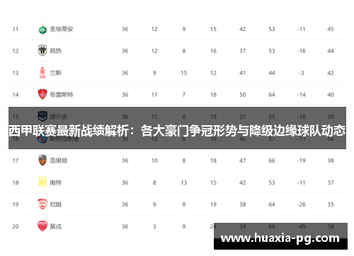 西甲联赛最新战绩解析:各大豪门争冠形势与降级边缘球队动态 西甲联赛最新战绩解析:各大豪门争冠形势与降级边缘球队动态