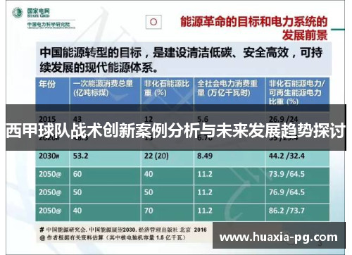 西甲球队战术创新案例分析与未来发展趋势探讨 西甲球队战术创新案例分析与未来发展趋势探讨